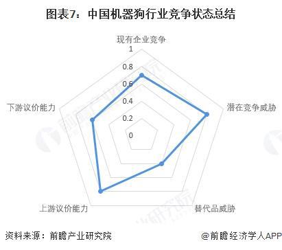 金年会【行业深度】洞察2025：中国机械狗行业合作格式及市场份额（附市场集合度、(图7)